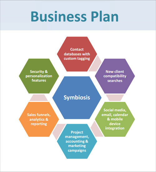 how to do a small business plan