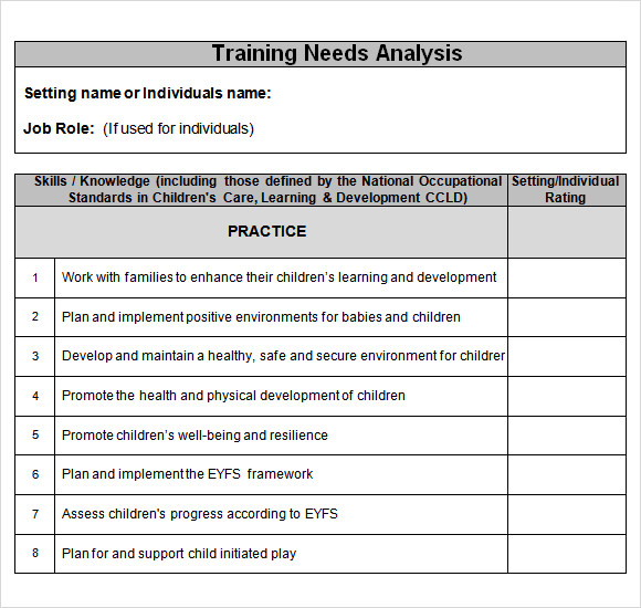 training needs analysis example
