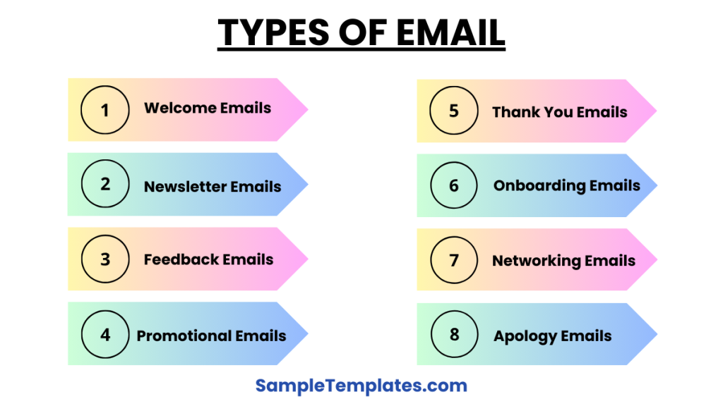 types of email 1024x576