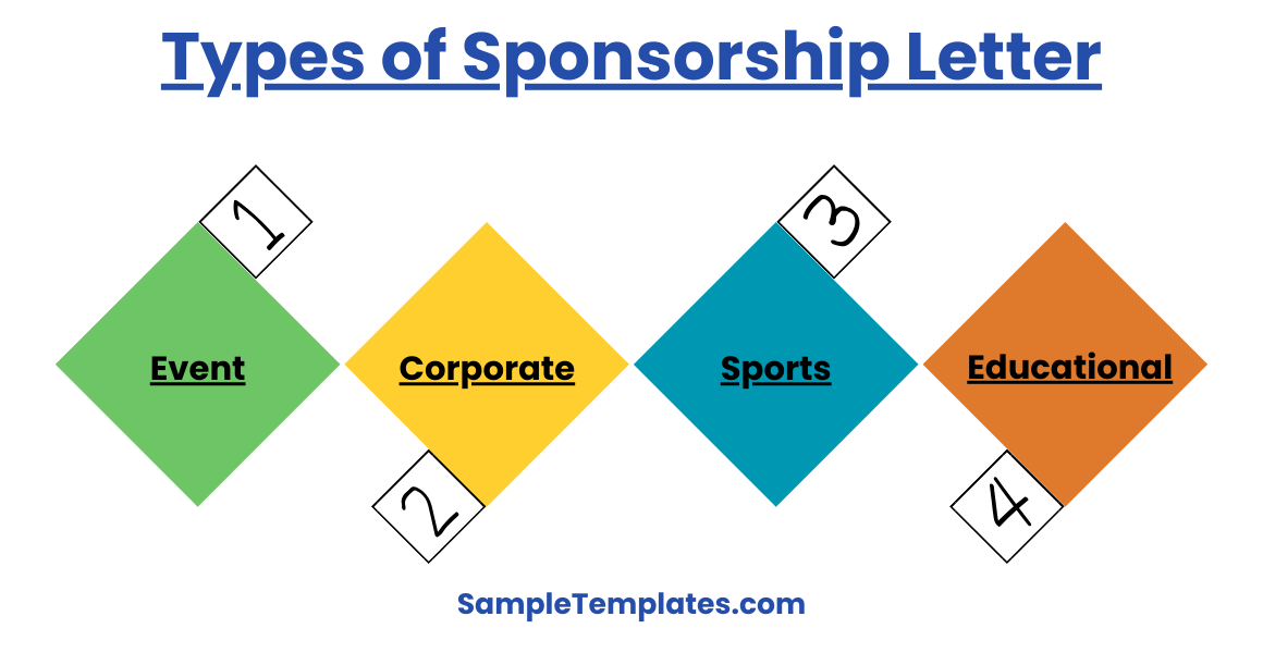 types of sponsorship letter