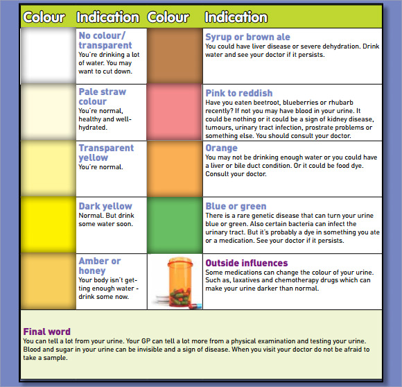 urine color chart for drug test