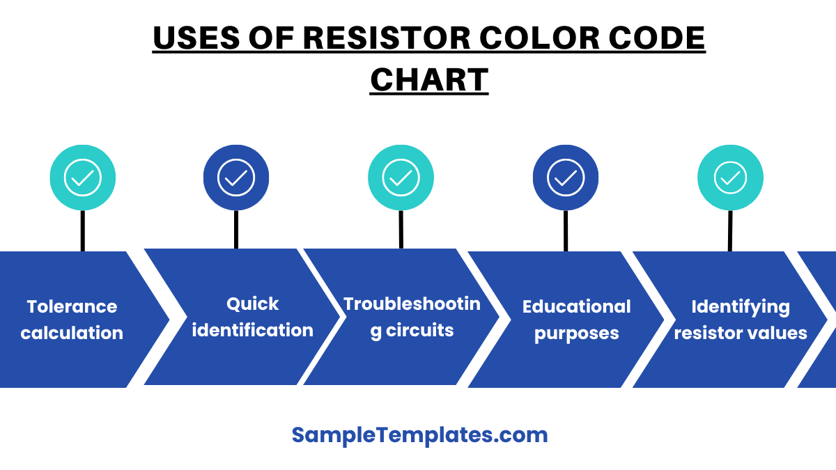 uses of resistor color code chart