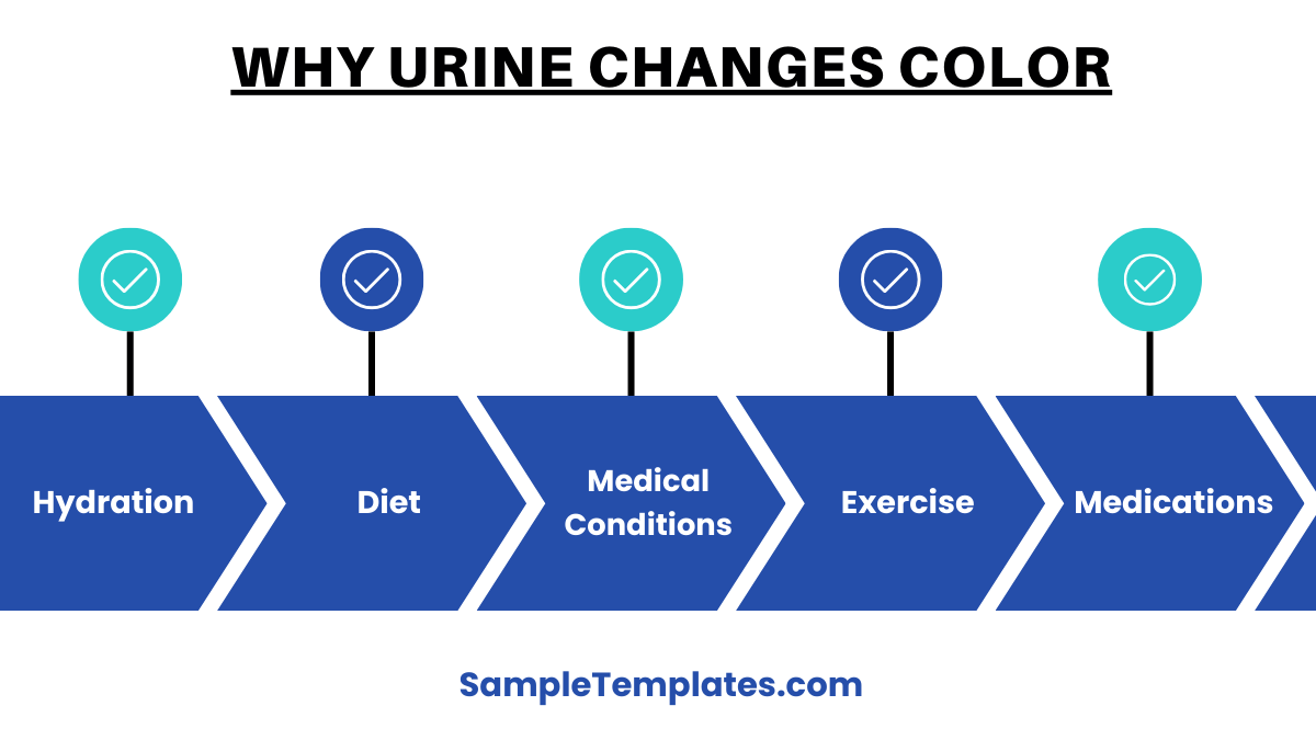 why urine changes color