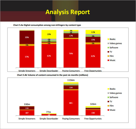 analysis report format sample