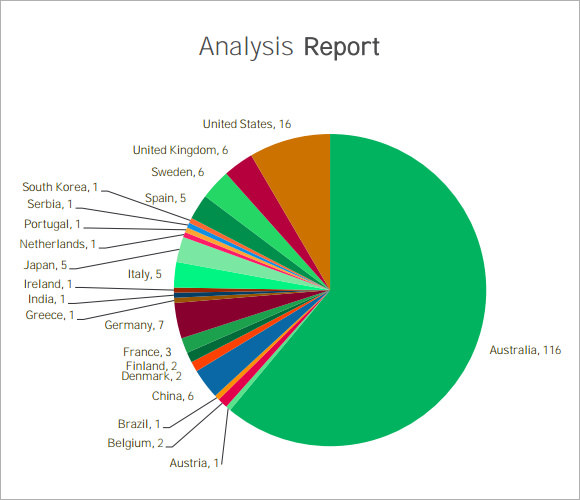 analysis report format
