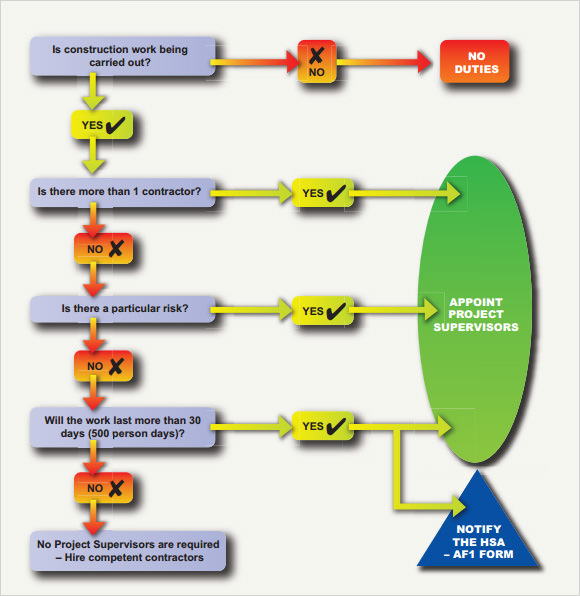 construction work plan template