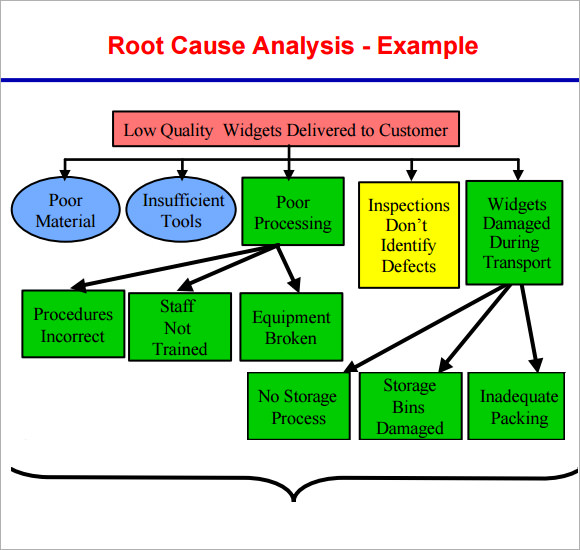 root cause analysis diagram template