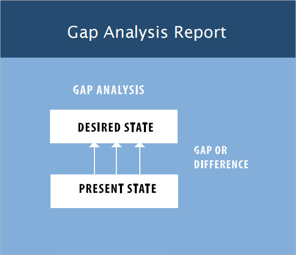 gap analysis report