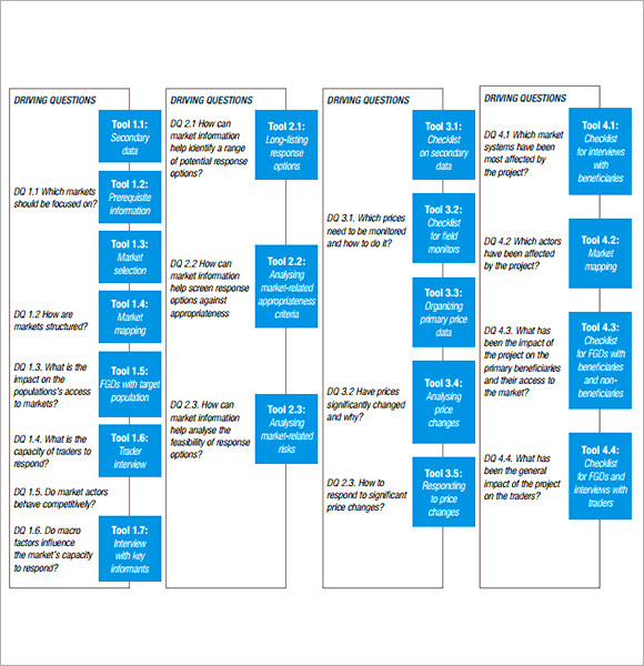 market analysis example in business plan