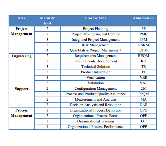 issue tracking spreadsheet template excel