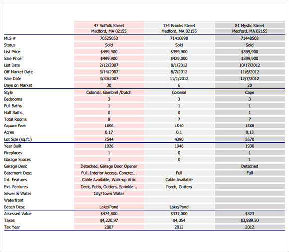 real estate comparative market analysis template