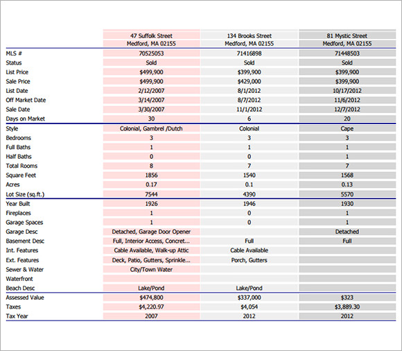 FREE 14 Sample Real Estate Market Analysis Templates In MS Word 