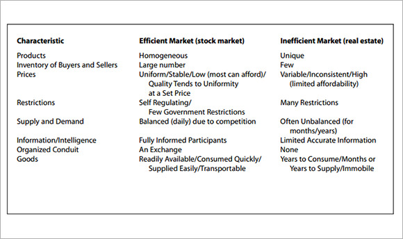 real estate comparative market analysis