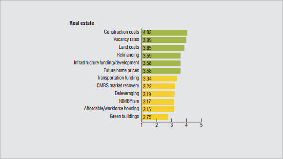 real estate financial analysis