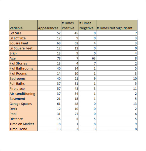 real estate market analysis report