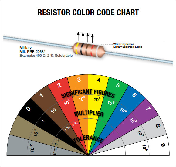 Resistor Value Color Code Chart