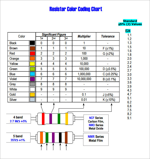 FREE 9 Sample Resistor Color Code Chart Templates In PDF