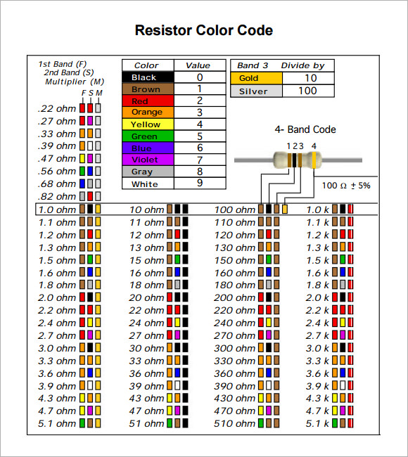 resistor color code chart printable