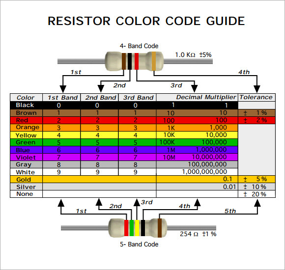 resistor color code table