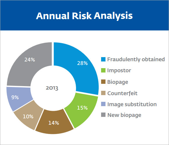 risk analysis report
