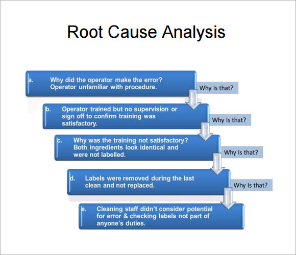 root cause analysis format