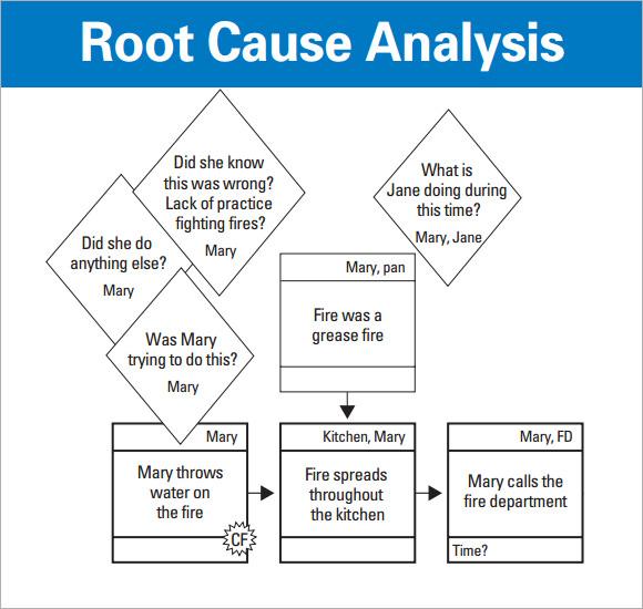 what are the root cause analysis critical steps