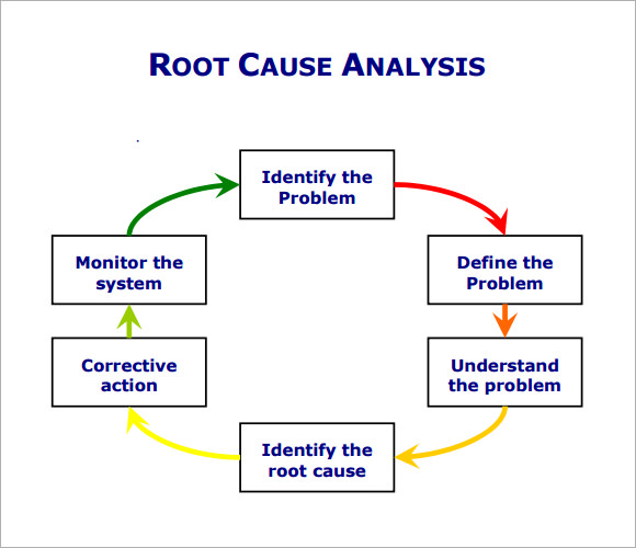 root cause analysis report