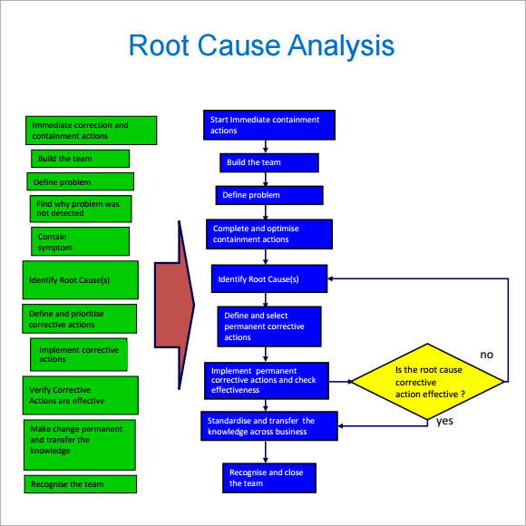 simple root cause analysis form