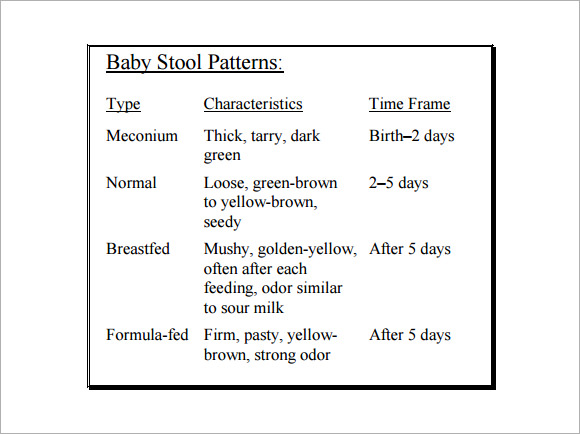 stool color chart baby