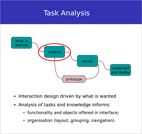 task analysis data sheet