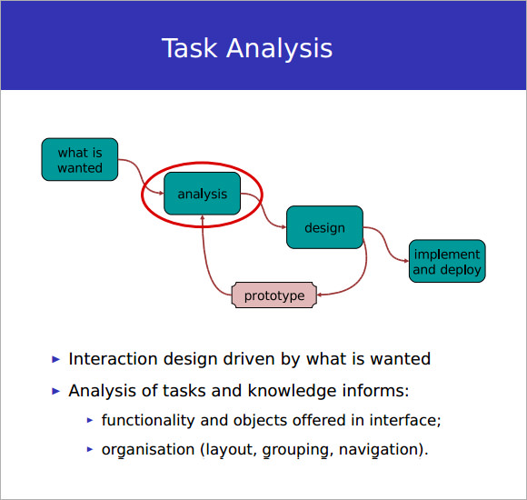 Simple Task Analysis Examples