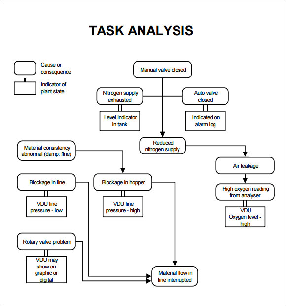 Task Analysis. Tasks Video Analysis. Reflection on Analysis task. Job Safety Analysis.