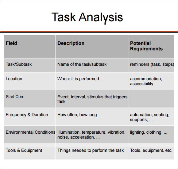 task analysis format