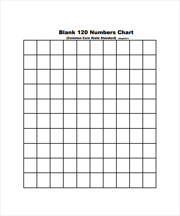 Blank Chart Templates