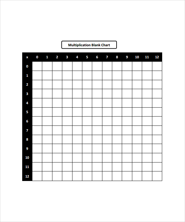 multiplication blank chart template