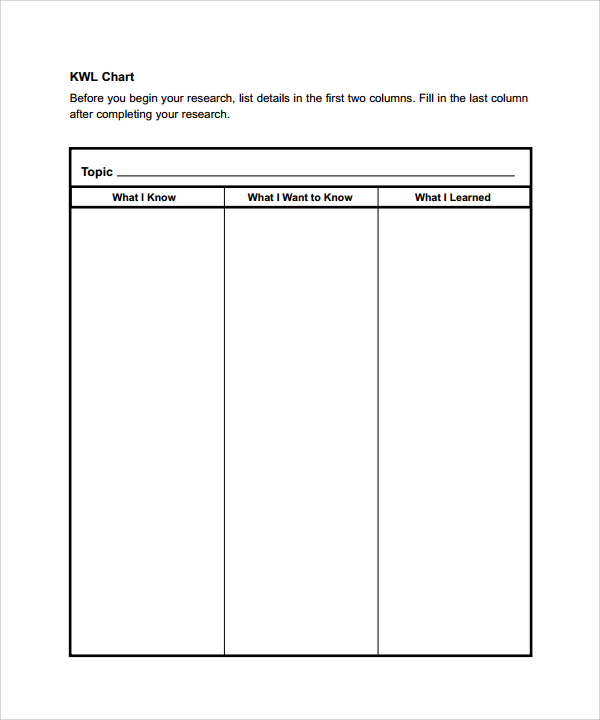 blank chart template example