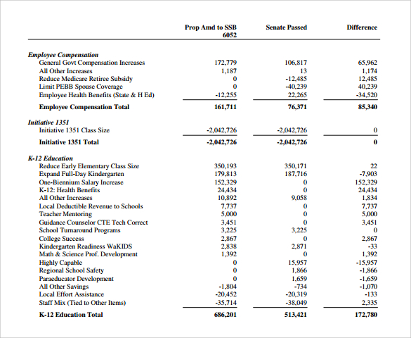 Omnibus Operating Budget Templates