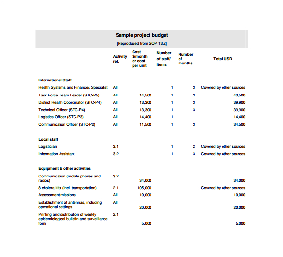 sample project budget template