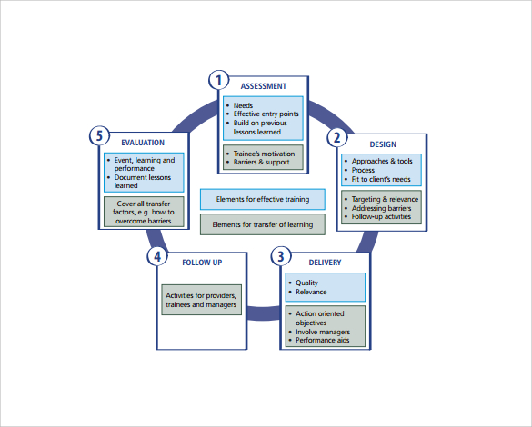 template for training needs assessment 