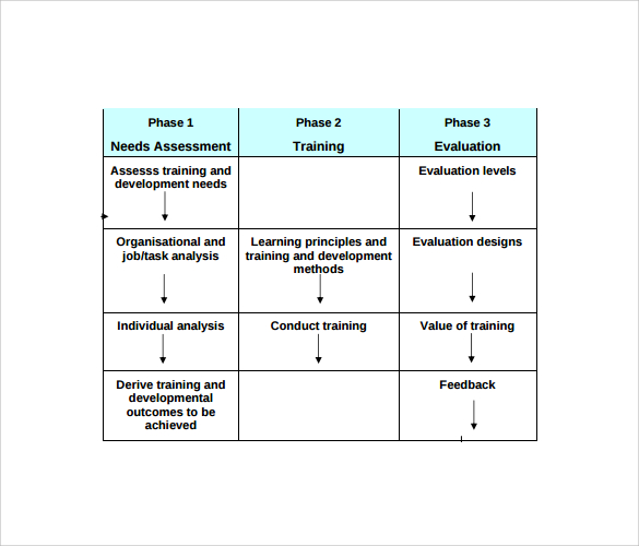 FREE 13 Sample Training Needs Assessment Templates In PDF MS Word
