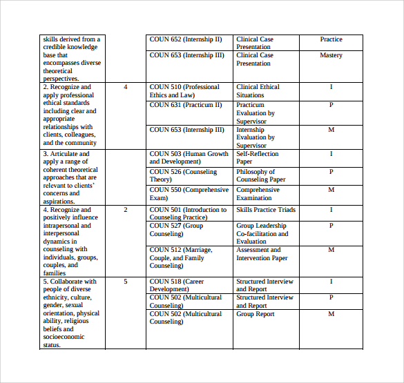 download assessment plan template