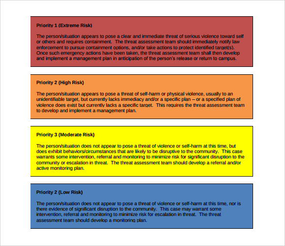 threat assessment priority levels