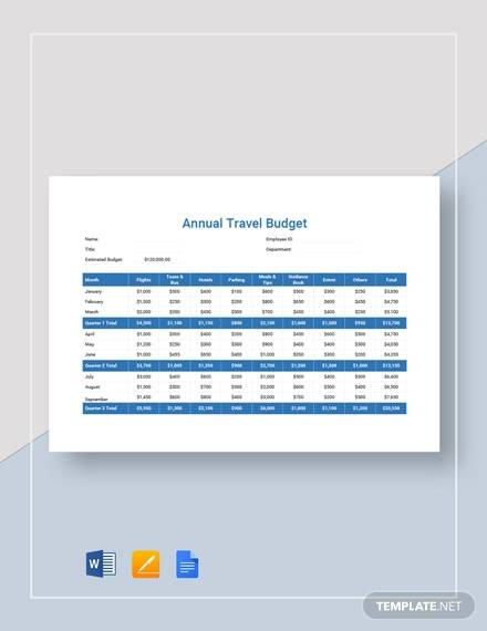 annual travel budget template