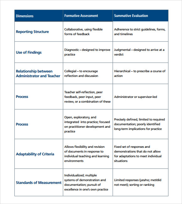 Individual Assessment Plan Sample