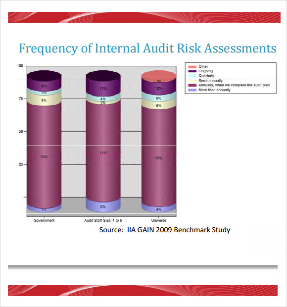 11-risk-assessment-templates-pdf-word-pages-sample-templates