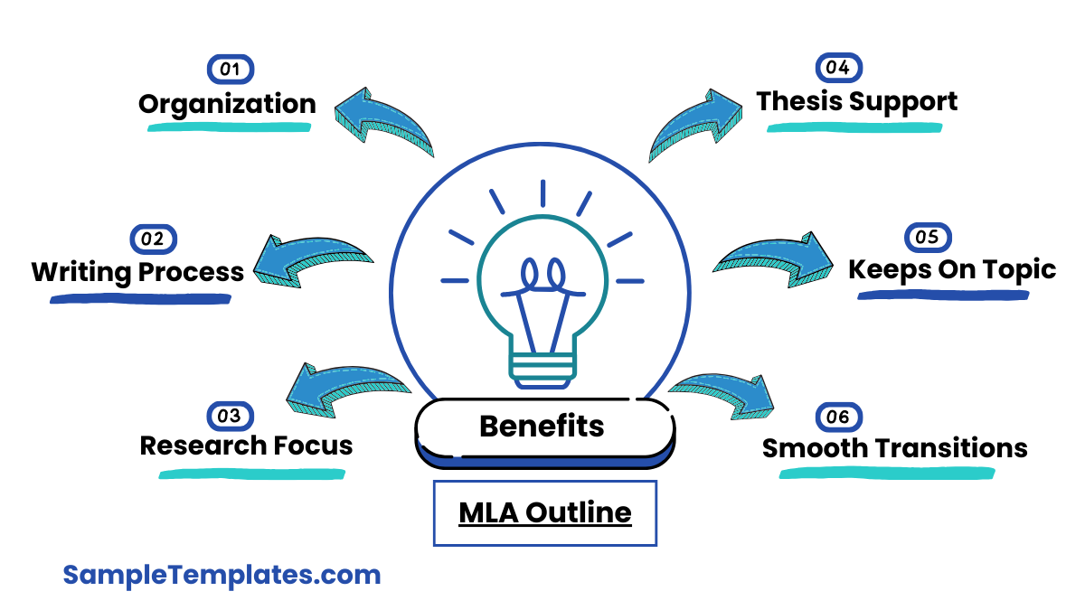 benefits of mla outline