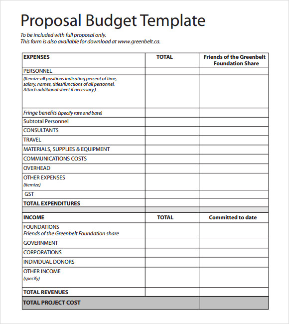 financial budget in research proposal