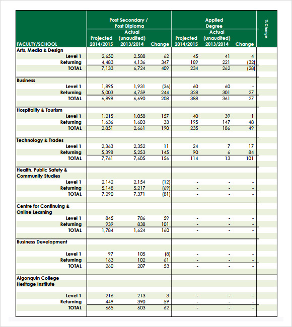 free financial business budget planning template