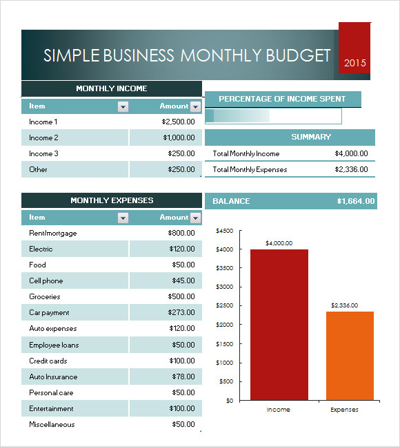 Business Budgets Templates Doctemplates