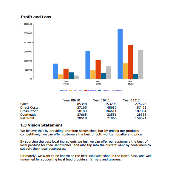 how much would it cost to write a business plan